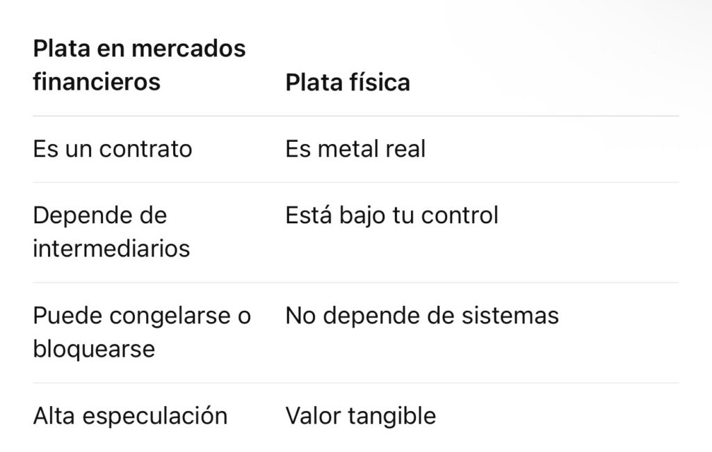 ¿Es buen momento para comprar plata en 2026 o esperar que baje más? 4 img 7661