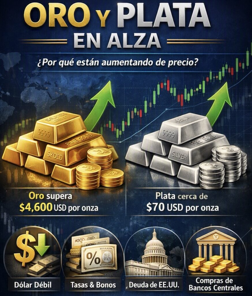 Oro y plata suben con fuerza: ¿por qué están aumentando de precio? 2 img 3432