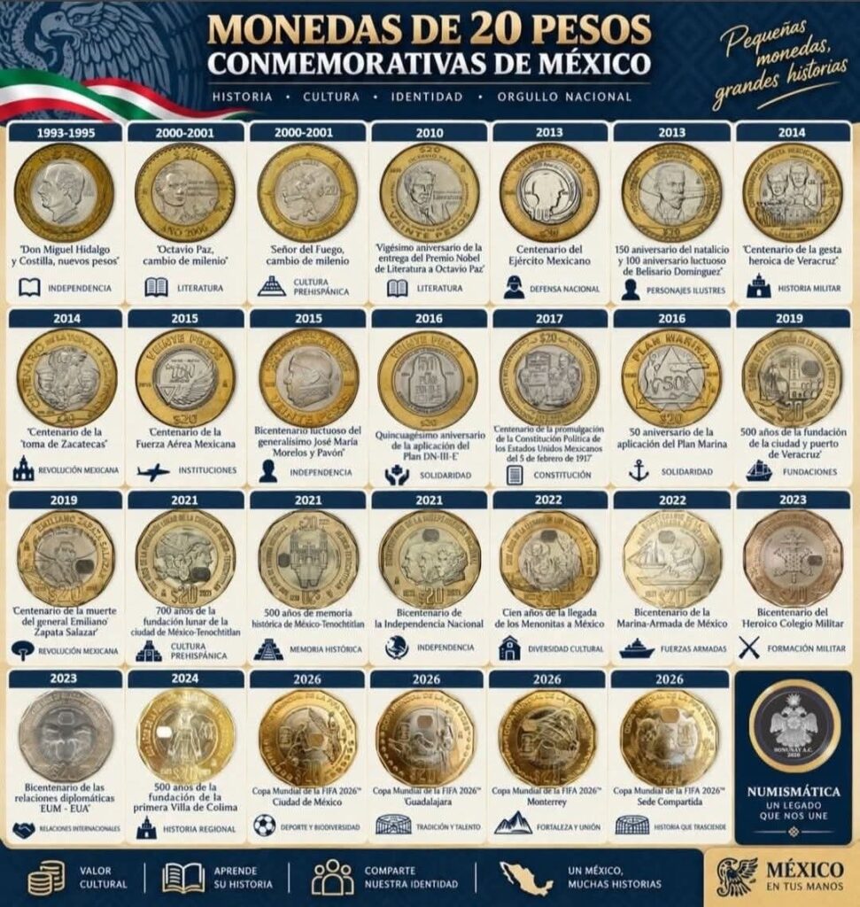 Monedas de 20 pesos conmemorativas de México: la guía completa (1993-2026) 5 075fa7c6 f9b5 4ab7 8bf0 62fdd8e5f208